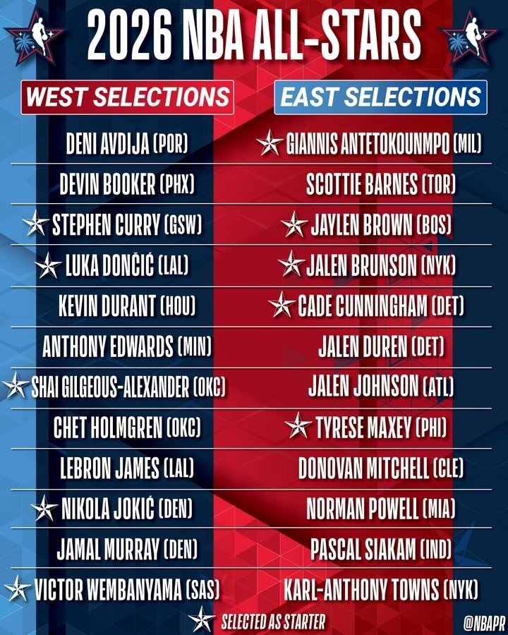 名记吐槽全明星选人：为啥不用15人标准名单制？这就少很多争论了